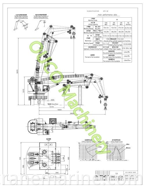 100t Portal Crane con grúa de nudillo Boom 360 granes de servicio pesado